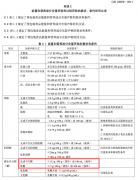 东鹏0糖特饮是“0糖”饮料国度尺度给出明白谜底